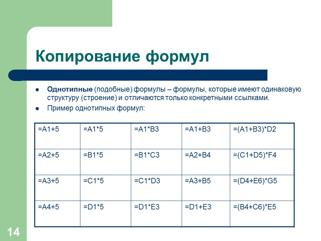 14 Копирование формул Однотипные (подобные) формулы – формулы, которые имеют одинаковую структуру (строение) и